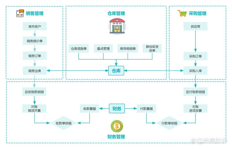 小程序开发:未来的移动应用新风尚